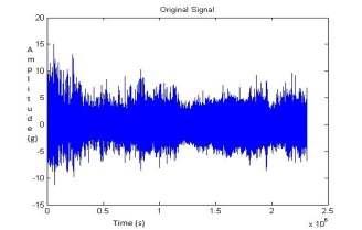 waveforms showing varying degrees of amplitude of the modulated waveform which proved to be a function of the intensity of the fault.