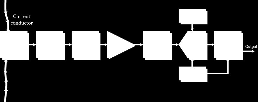 Sources of Gain Error Figure 1: A typical current measurement system Significant contributors to the gain error are the current sensor, the amplifier, and the reference for the A/D converter.