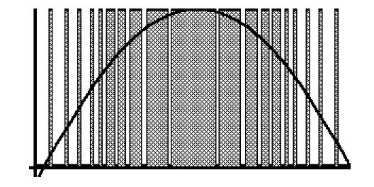 8 Figure 2.: Circuit topology of a chop and transform inverter Figure 2.4: Sine Waveform Figure 2.