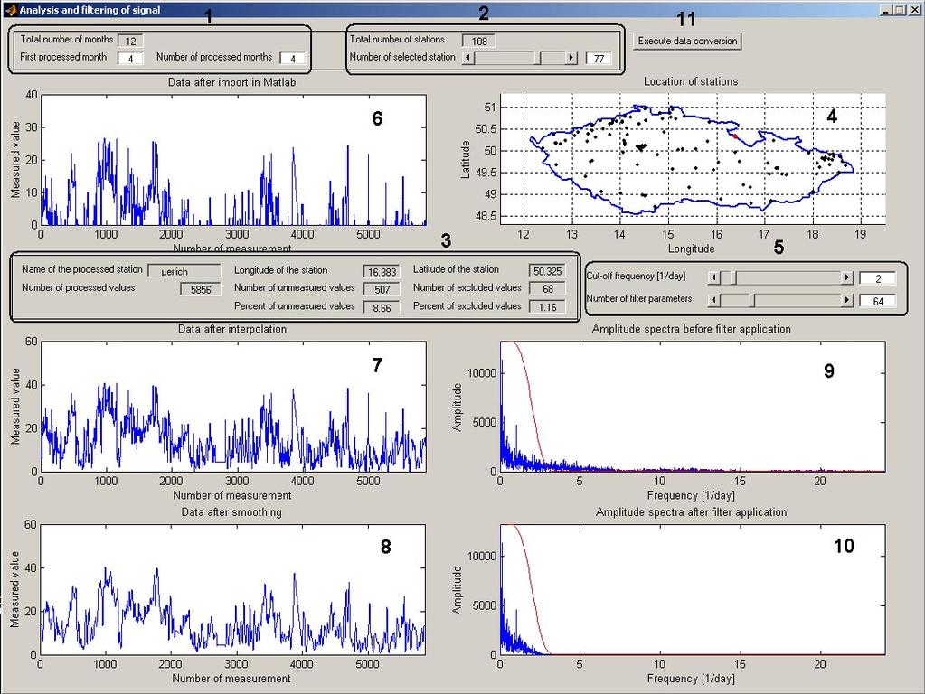 4 Graphical User Interface in Processing of Air Pollution Data Graphical user interface (simply GUI) in Matlab release 12 is slightly different from that one in previous version.