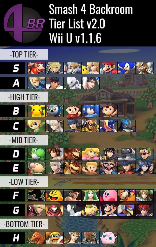 My top-tier section(s and A) was actually fairly