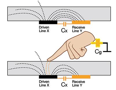 Capacitive Touch Sensor MEMS Accelerometer Acceleration" MEMS " sensor" C/V conversion" Amplification" M. Lemkin and B. E.