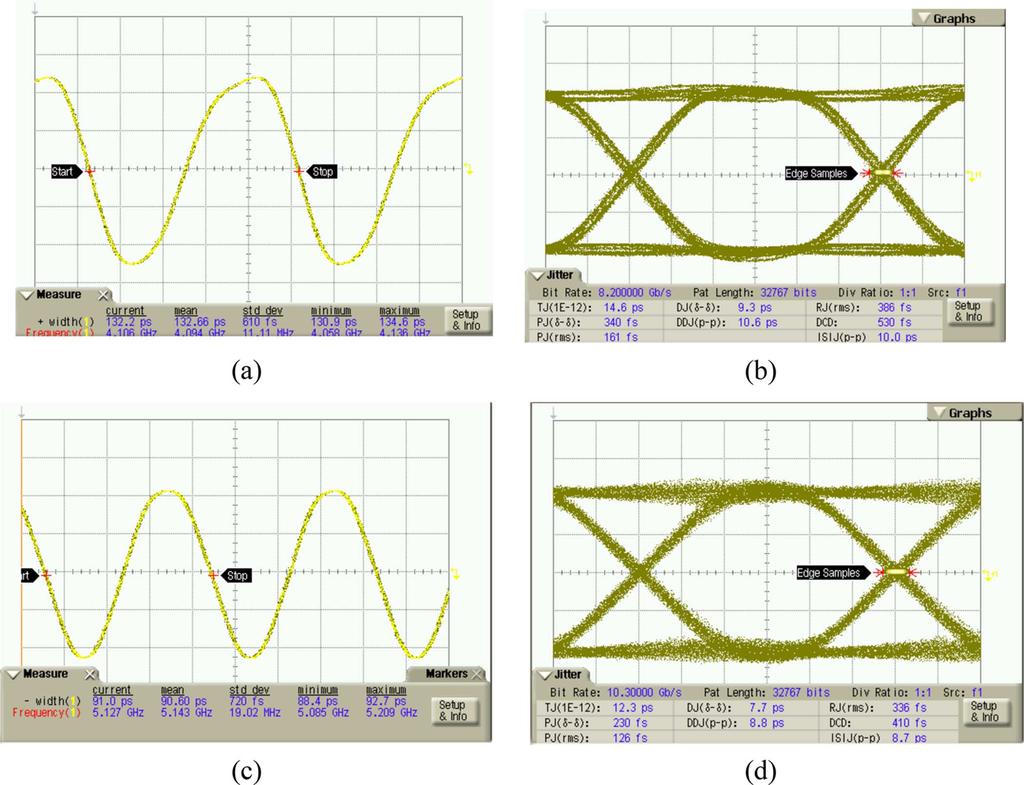 10 IEEE JOURNAL OF SOLID-STATE CIRCUITS Fig. 19. Eye diagrams of the retimed data at 8.2 Gb/s when the data pattern is (a) 1010 and (b) 2-1 PRBS. Eye diagrams of the retimed data at 10.
