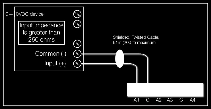The minimum input impedance of a device controlled by an AO must be greater than 2,500 ohms. Typical wiring for an AO is shown in Figure 7.