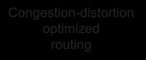 Congeston-dstorton optmzed schedulng Rate-dstorton