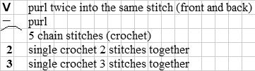 ch = chain stitch (crocheting) sc = single crochet (crocheting) Charts are read from bottom to top, right to left, only right side rows are shown, except row 220.