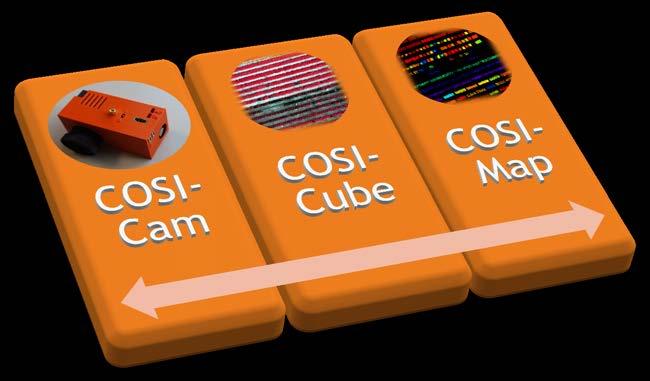 Compact hyperspectral imaging system (COSI) for