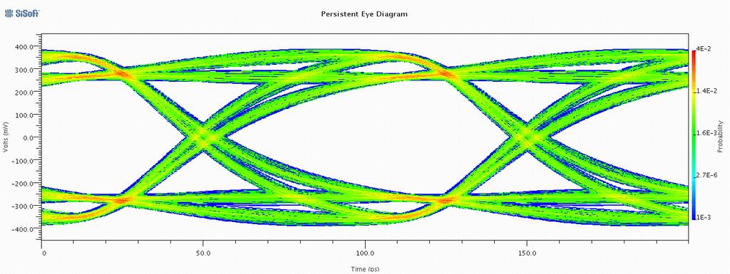Time Domain Eyes With and Without Tx Jitter Random