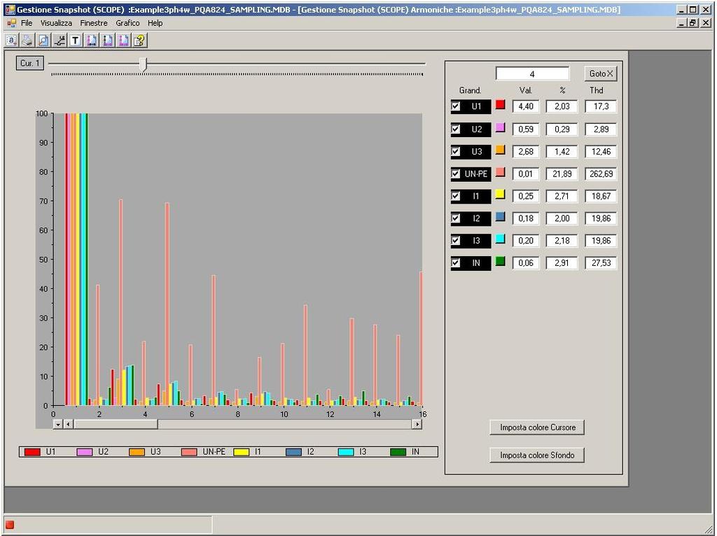 Waveform screen of each parameters Histogram