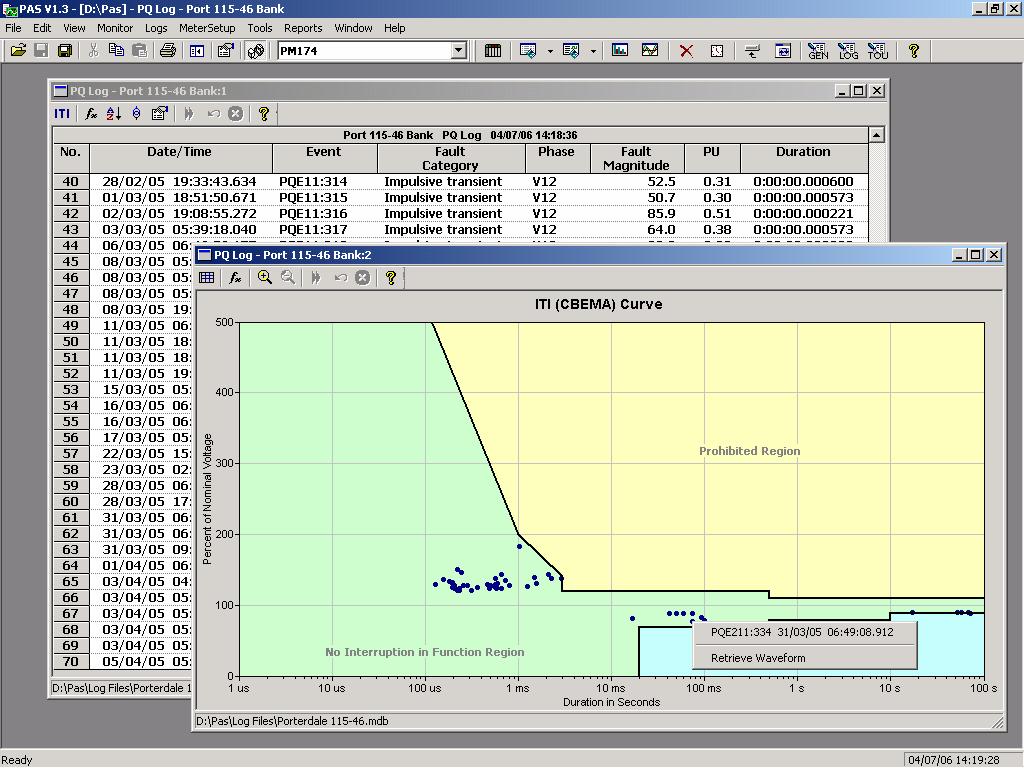Chapter 9 Viewing Log Files and Reports Viewing the Power Quality Event Log curve chart, click on the ITI button on the window toolbar.