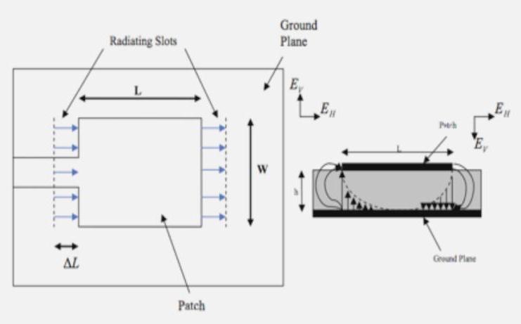II. ANTENNA DESIGN The Single patch antenna is designed using transmission line model [1].
