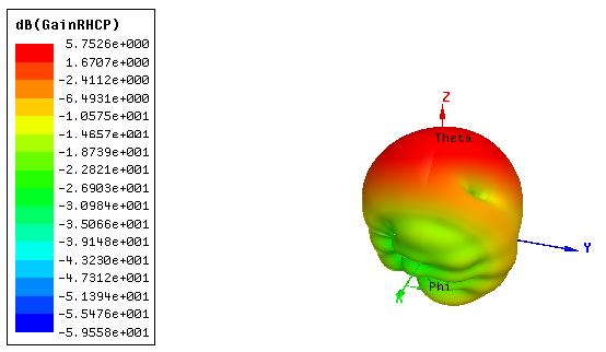 Return Loss_Elliptical horn 3. Conclusion db(s(1,1)) db(s(2,2)) The results of simulation are quite similar to what we have studied in theory of Antenna.