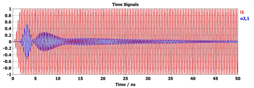 Summary of Previous Results Bandstop System Input/reflected signal for the