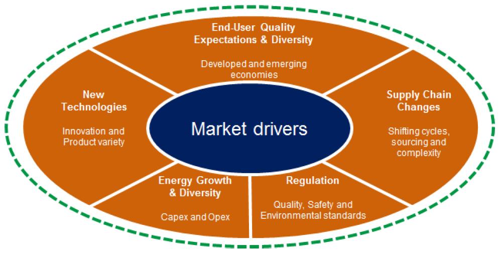 Review of global safety and security issues Review of global safety and security issues related to the TIC, Auto, Workplace, Life Sciences, Oil & Gas sectors: Market drivers for TICs are strong and