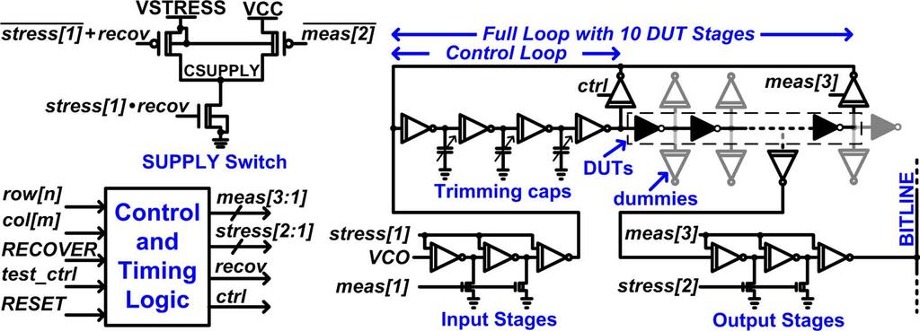 2376 IEEE JOURNAL OF SOLID-STATE CIRCUITS, VOL. 46, NO. 10, OCTOBER 2011 Fig. 3. ROSC cell design.