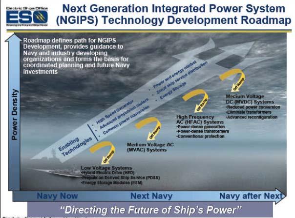 a product line approach developed by NAVSEA Morphed into ship