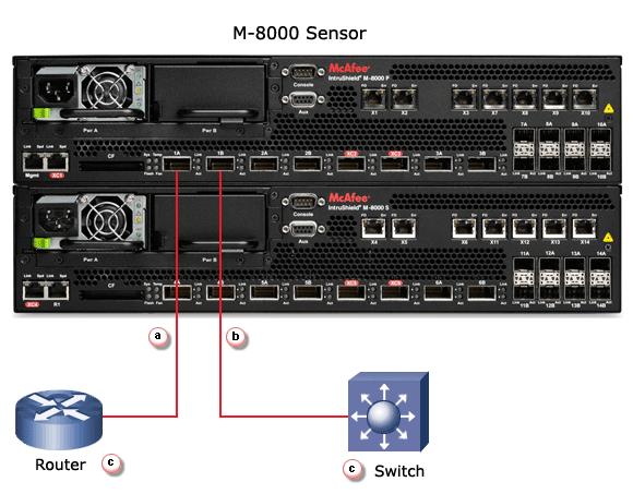 3 Cle the Monitoring ports This proeure esries how to le Sensor to run in In-line moe.