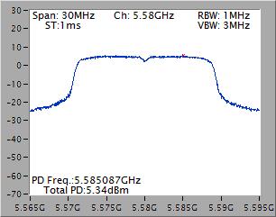 3.4.4 Test Result of Peak Power Spectral Density Modulation Mode N TX Freq. (MHz) PSD (dbm) Duty Factor Total PSD (dbm) Limit (dbm) 11a 1 5180 2.97 0 2.97 4 11a 1 5200 3.01 0 3.01 4 11a 1 5240 3.