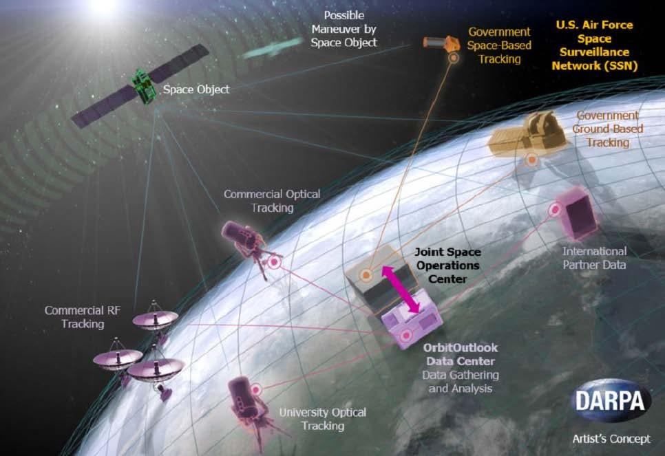 of sensors through the Space Surveillance Network (SSN) system [6].
