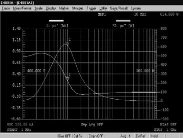 3.4.6. Special considerations When measuring a magnetic material with a high permittivity (near 10 or above), precise measurements cannot be performed near 1 GHz.