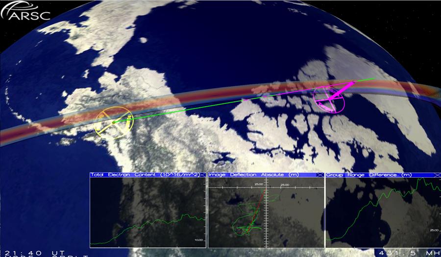 4.1 October 7, 23 Alaska to Greenland Path Figure 4: The above illustrates a screen shot from the visualization code.