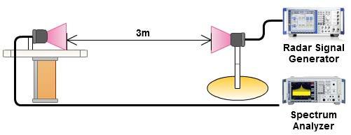 3.2.3 Frequency Hopping Radar Test Waveform Radar Type Pulse Width (µsec) PRI (µsec) Pulses per Hop Hopping Rate (khz) Hopping Sequence Length (ms) Minimum Percentage of Successful Detection Minimum