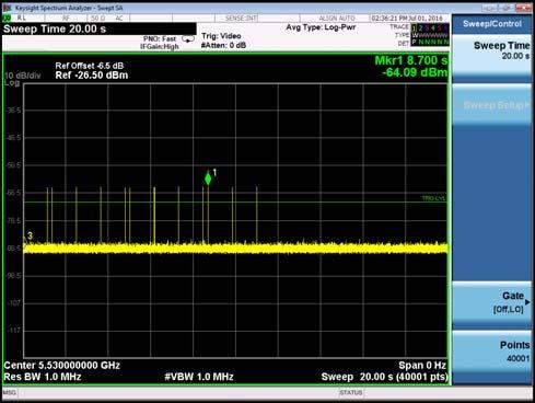 Calibration Plots Radar #1 DFS detection threshold level Radar #4 DFS