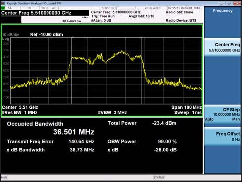 3.3 UNII Detection Bandwidth 3.3.1 UNII Detection Bandwidth Limit Channel Bandwidth 99% Power Bandwidth 20 18.832 40 36.501 80 75.