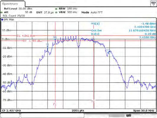 3.2.5 Test Result of Emission Bandwidth Emission Bandwidth Result Condition Emission Bandwidth (MHz) Modulation Mode N TX Freq.
