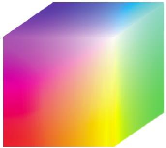 RGB Color Model Pixel depth The total number of colors