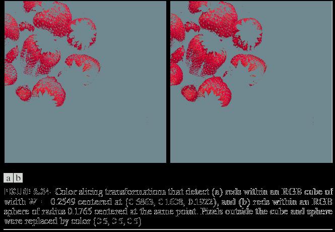 Full-Color Image Processing Color