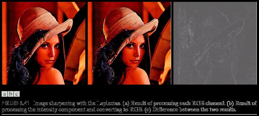 Full-Color Image Processing Color Image Sharpening