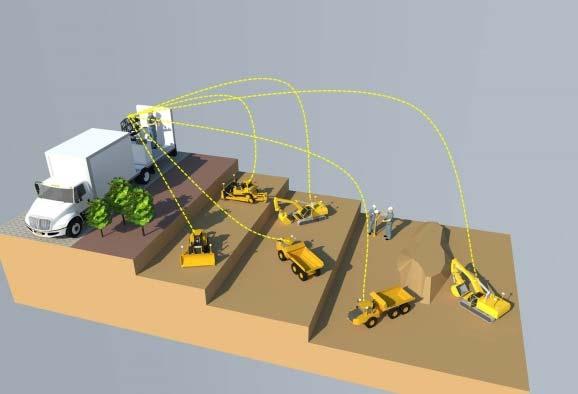2 Objective and scope The ultimate objective of this research is to develop a machine guidance based Site Control Technology (SCT) for earthwork equipment fleet, which is comprised of construction