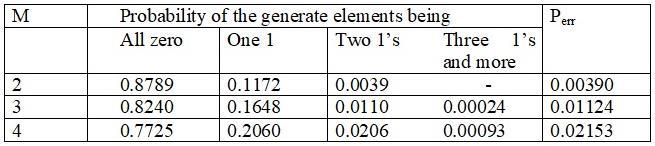 82 Table II. shows the probability statistics of the generate signal. Based on the statistical table, OR gate is used instead of generate elements which are accumulated in each column.
