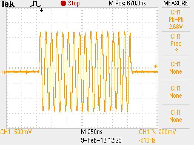 De-blanking Delay Pulse Time Deblanking Signal RF Output Figure 7: Representation of the oscilloscope output for the