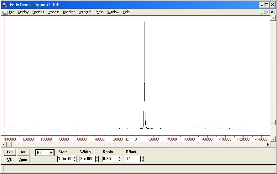 5. In most instances, you will also perform a Fourier transform on the resulting NMR signal. The FFT of the signal acquired in Figure 11 (previous page) is presented in Figure 12, below.