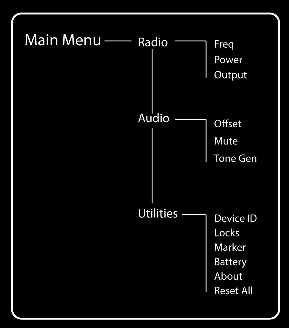 Menu Map Menu Parameter Descriptions Radio Menu Freq Press the enter button to enable editing of a group (G:) channel (C:) or frequency (MHz). Use the arrow buttons to adjust the values.