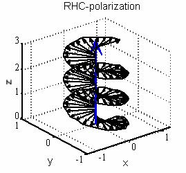 For a desired circular polarization the axial ratio AR in db and the amplitudes of the coand cross-polar fields are related by ( AR) db Eco + E xp = 10