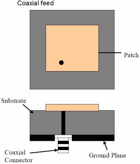 3 Microstrip antenna feeding strategies 3.1 Probe feed There are several techniques to feed a microstrip antenna patch, such as coaxial feed, microstrip feed, coplanar waveguide feed.