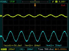 An input peak-to-peak voltage of 116 mv was observed, while an output peak-to-peak voltage of 504 mv was observed, resulting in a voltage gain of -4.34 V/V.
