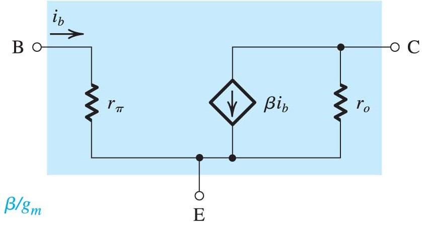 BJT Hybrid Pi Model (recap) Base resistance r π = v be ቤ i b vce =0 = I C V T = β g m