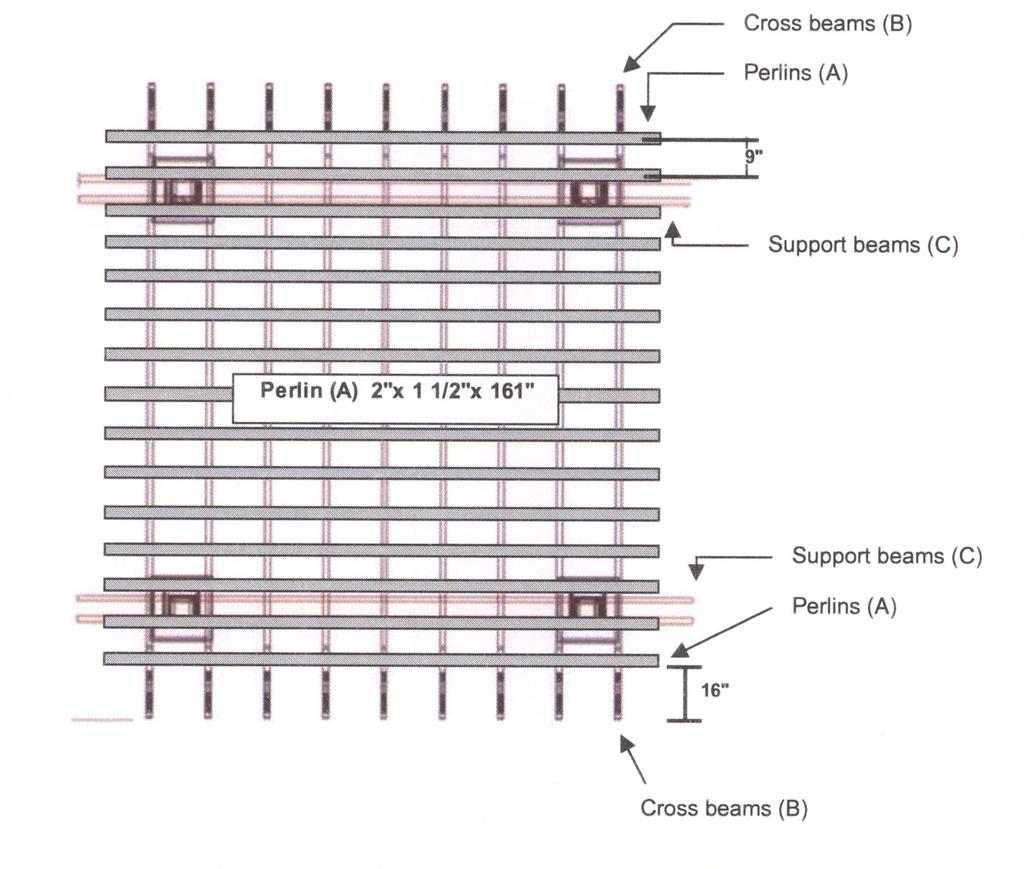 We recommend placing two end purlins approximately 16 in from the tips of the cross beams.