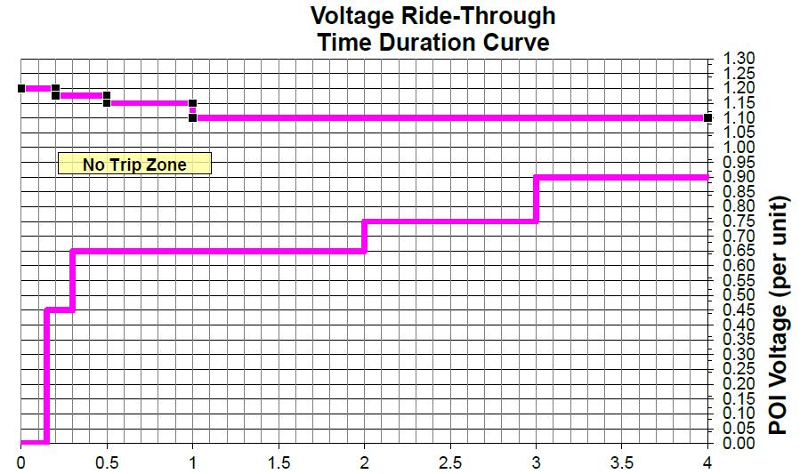 the PRC-024 voltage