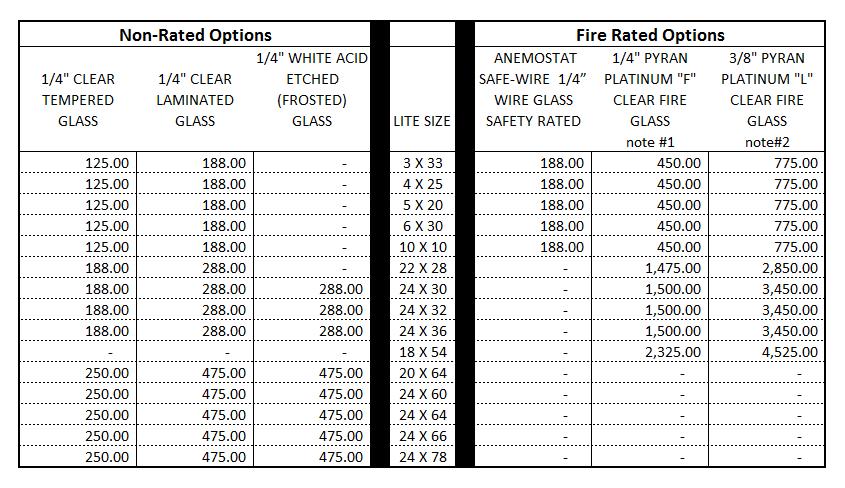 GLASS AND GLAZING PRICE INCLUDES INSTALLATION, BUT NOT THE CUTOUT OR LITE KIT ** NOT ALL TYPES OF GLASS ARE AVAILABLE FOR ALL DOOR TYPES ** ** CALL FOR SPECIFIC AVAILABILITIES ** Also available: