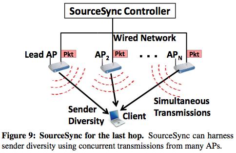 Combining SourceSync with Last Hop Diversity SourceSync complements uplink receiver diversity schemes by enabling sender diversity on the