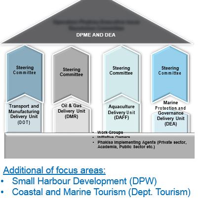 OCEAN ECONOMY MANAGEMENT Department of Planning, Monitoring and Evaluation Monitoring &