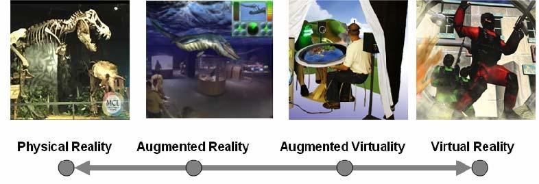 Mixed Reality Continuum