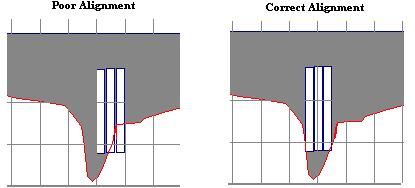 Below are two HEC-RAS examples of a poor alignment and the correct alignment. Figure 45. Poor and Correct Alignment of Skewed Culvert 7.