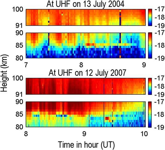 Figure 3. Subplots 1 2: UHF PMSE observation starts from 07:00 UT on 13 July 2004. Subplots 3 4: UHF PMSE observation starts from 08:00 UT on 12 July 2007.