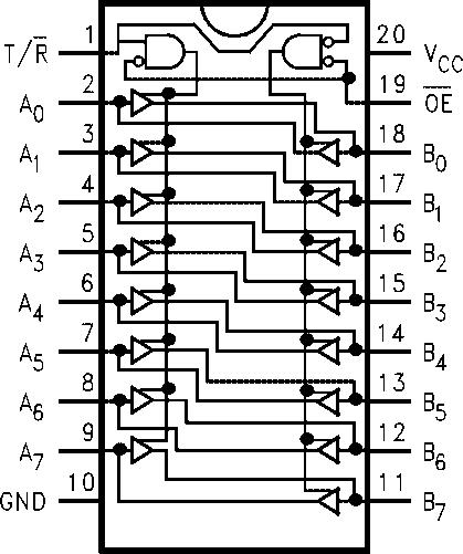 74LVT245 74LVTH245 Logic Symbols IEEE/IEC Pin Descriptions Pin Names Description OE Output Enable Input T/R Transmit/Receive Input A 0 A 7 Side A Inputs or 3-STATE Outputs B 0 B 7 Side B Inputs or